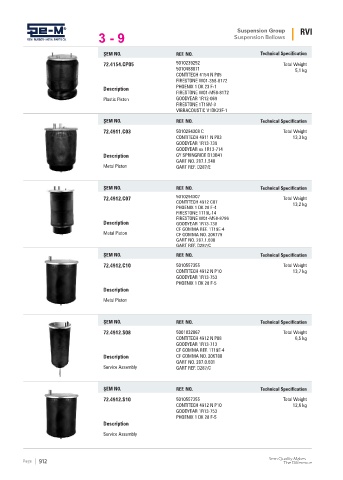 Spare parts cross-references