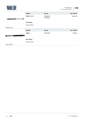 Spare parts cross-references