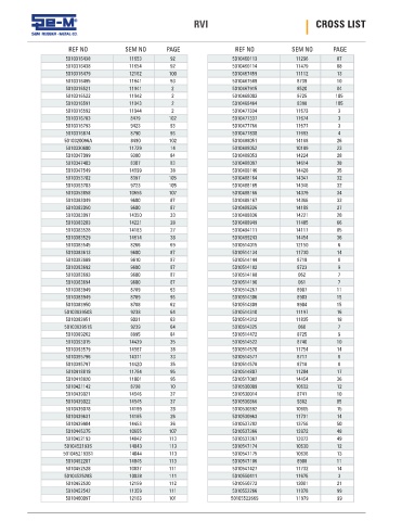 Spare parts cross-references