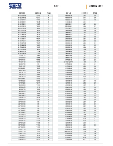 Spare parts cross-references