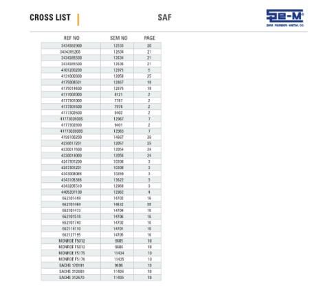 Spare parts cross-references