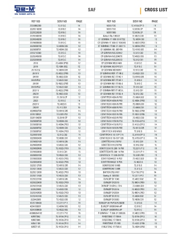 Spare parts cross-references