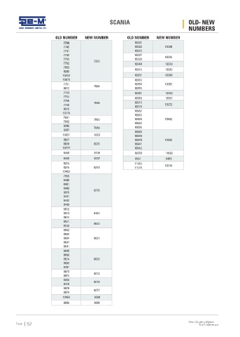 Spare parts cross-references