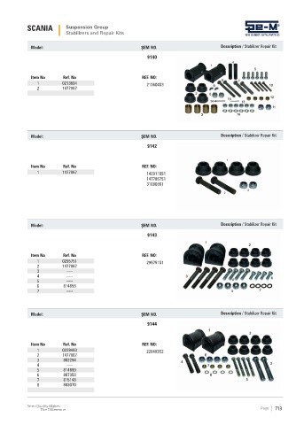 Spare parts cross-references