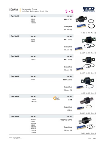 Spare parts cross-references