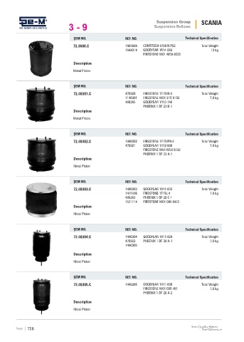 Spare parts cross-references