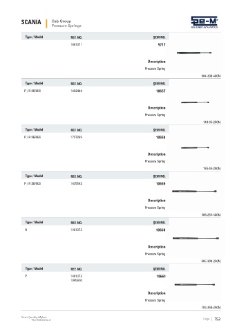 Spare parts cross-references