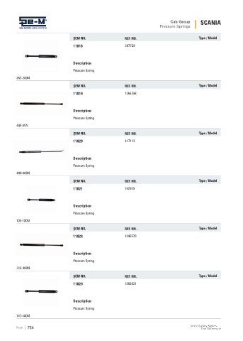 Spare parts cross-references