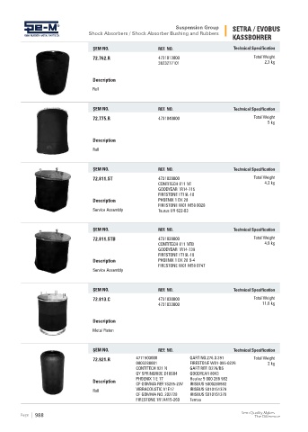 Spare parts cross-references