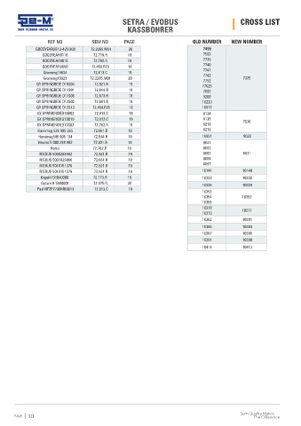 Spare parts cross-references