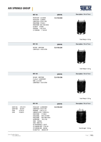 Spare parts cross-references