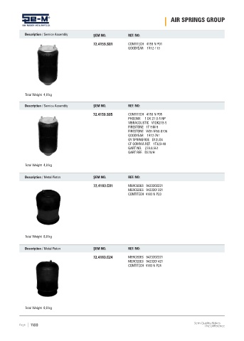 Spare parts cross-references