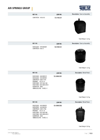 Spare parts cross-references