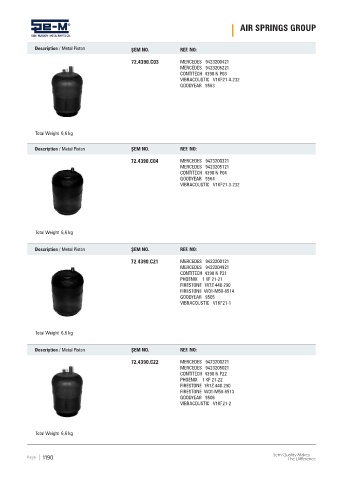 Spare parts cross-references