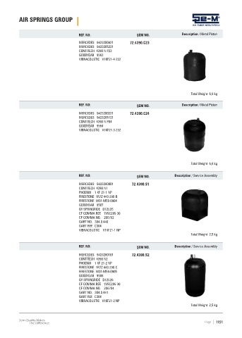 Spare parts cross-references