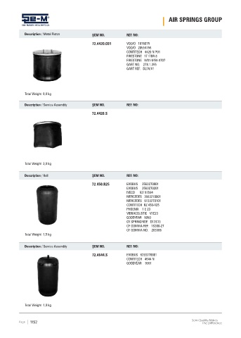 Spare parts cross-references