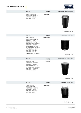 Spare parts cross-references