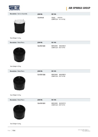 Spare parts cross-references