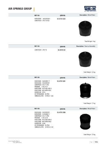 Spare parts cross-references