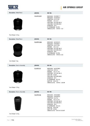 Spare parts cross-references