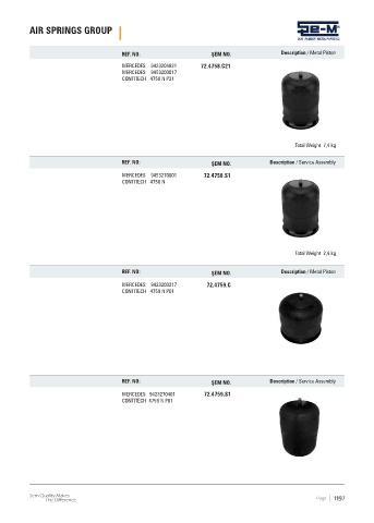 Spare parts cross-references