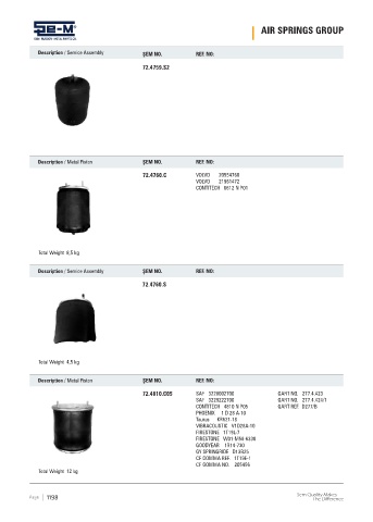 Spare parts cross-references