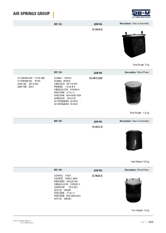 Spare parts cross-references