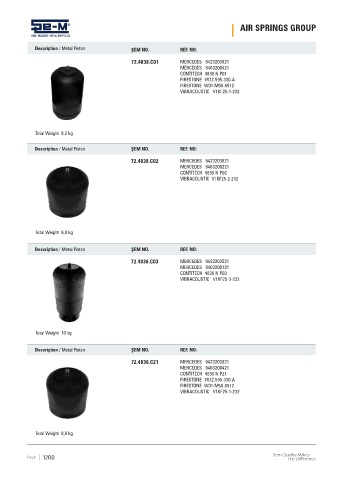 Spare parts cross-references