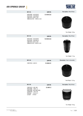 Spare parts cross-references