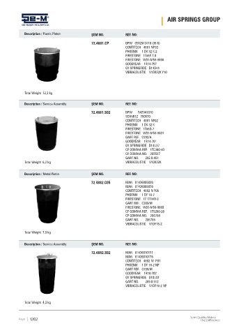 Spare parts cross-references