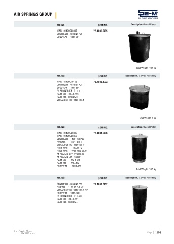 Spare parts cross-references