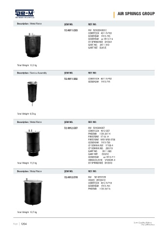 Spare parts cross-references