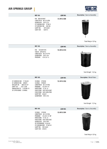 Spare parts cross-references