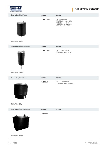 Spare parts cross-references