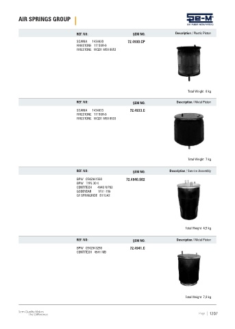 Spare parts cross-references