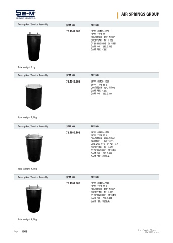 Spare parts cross-references