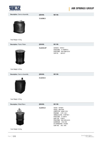 Spare parts cross-references