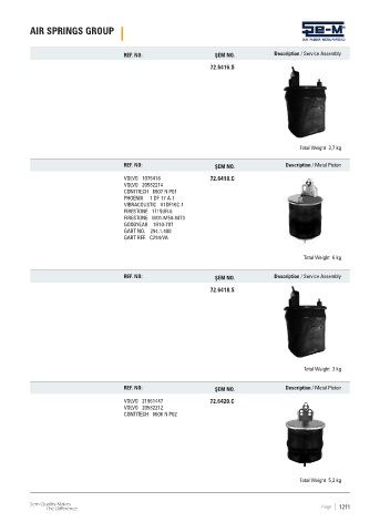 Spare parts cross-references