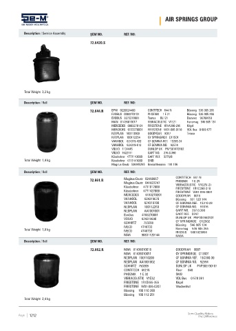 Spare parts cross-references