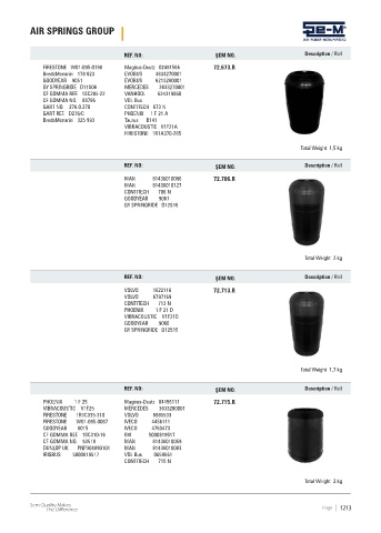 Spare parts cross-references