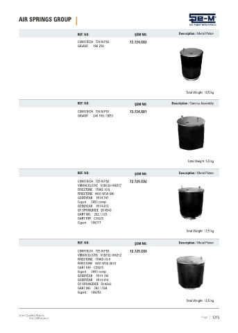 Spare parts cross-references