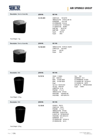 Spare parts cross-references