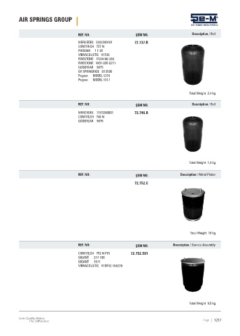 Spare parts cross-references