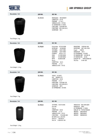 Spare parts cross-references