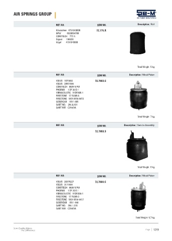 Spare parts cross-references