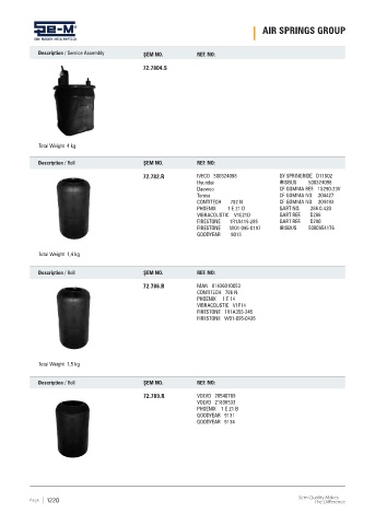 Spare parts cross-references