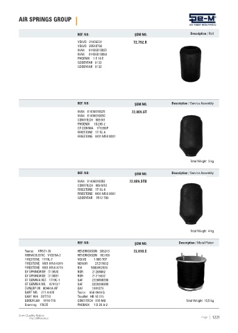 Spare parts cross-references