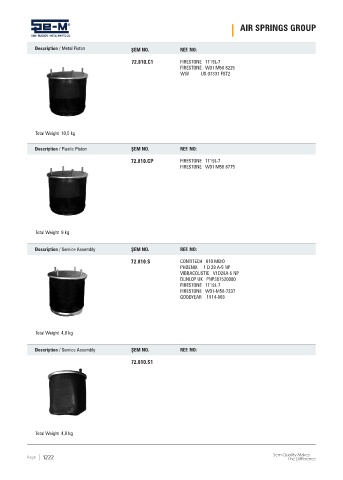 Spare parts cross-references