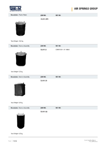 Spare parts cross-references