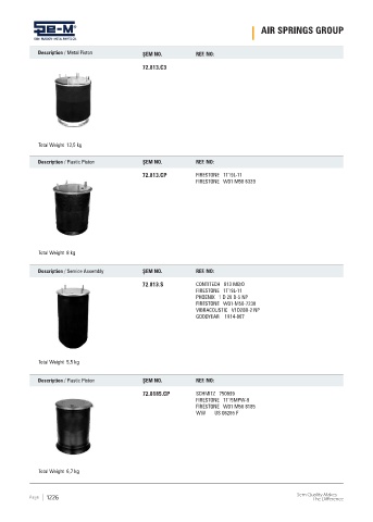 Spare parts cross-references